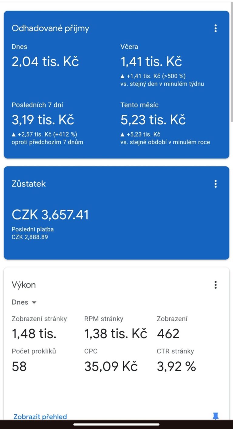 1000 Kč za den s Google AdSense: Realita a Strategie pro Online Úspěch