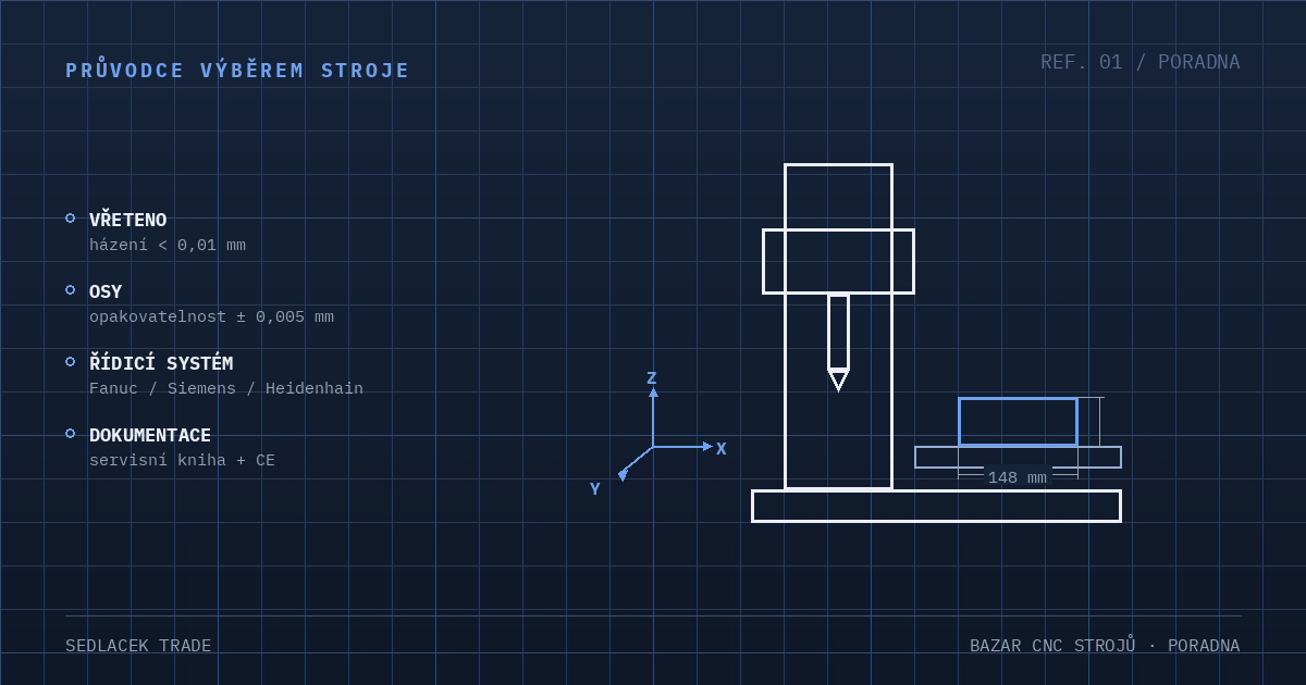 Jak vybrat použitý CNC stroj – kontrola vřetena, os X/Y/Z a řídicího systému před nákupem